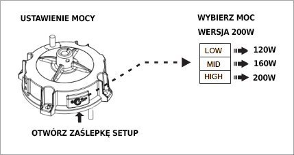 Lampa High Bay UFO LED magazynowa ściemnialna 200W 5000K 30000lm IP65