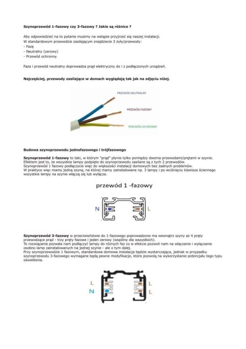 Szyna 3 fazowa czarna 1mb listwa szynowa do lamp + zasilanie zaślepka Szyna 3 fazowa czarna 1mb listwa szynowa do lamp + zasilanie zaślepka
